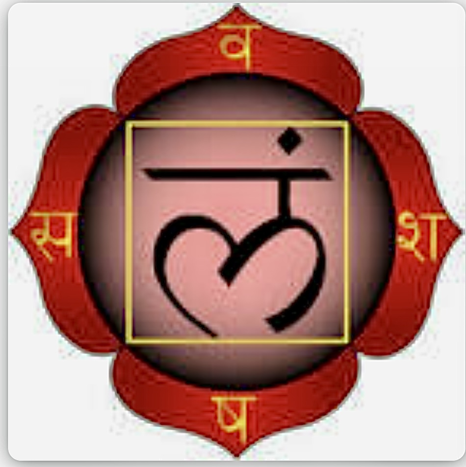 Muladhara four petaled lotus Mandala Yoga