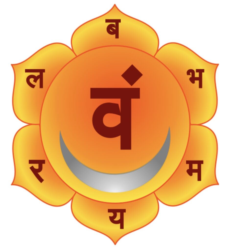 Swadhistana Sacral chakra Mandala Yoga Dublin 