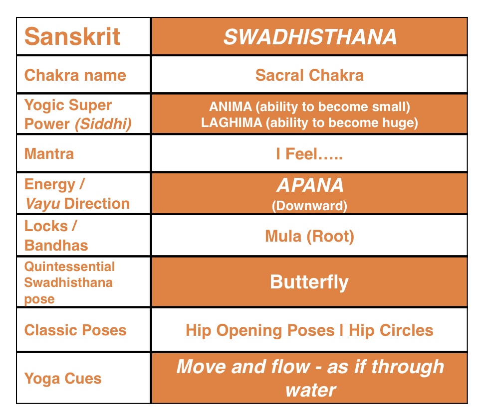 Mandala Yoga Dublin swadhisthana