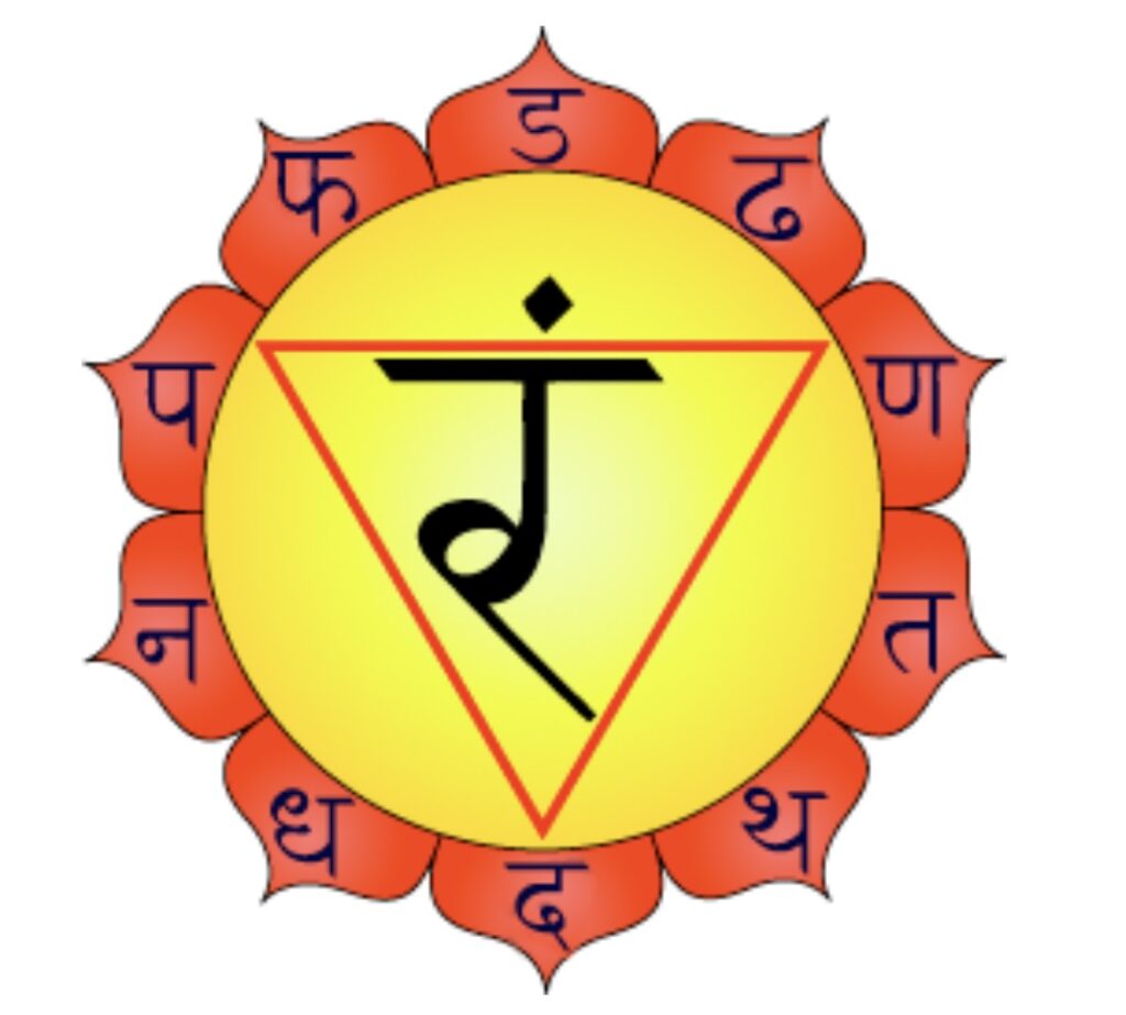 Manipura Solar Plexus Chakra Mandala Yoga Dublin