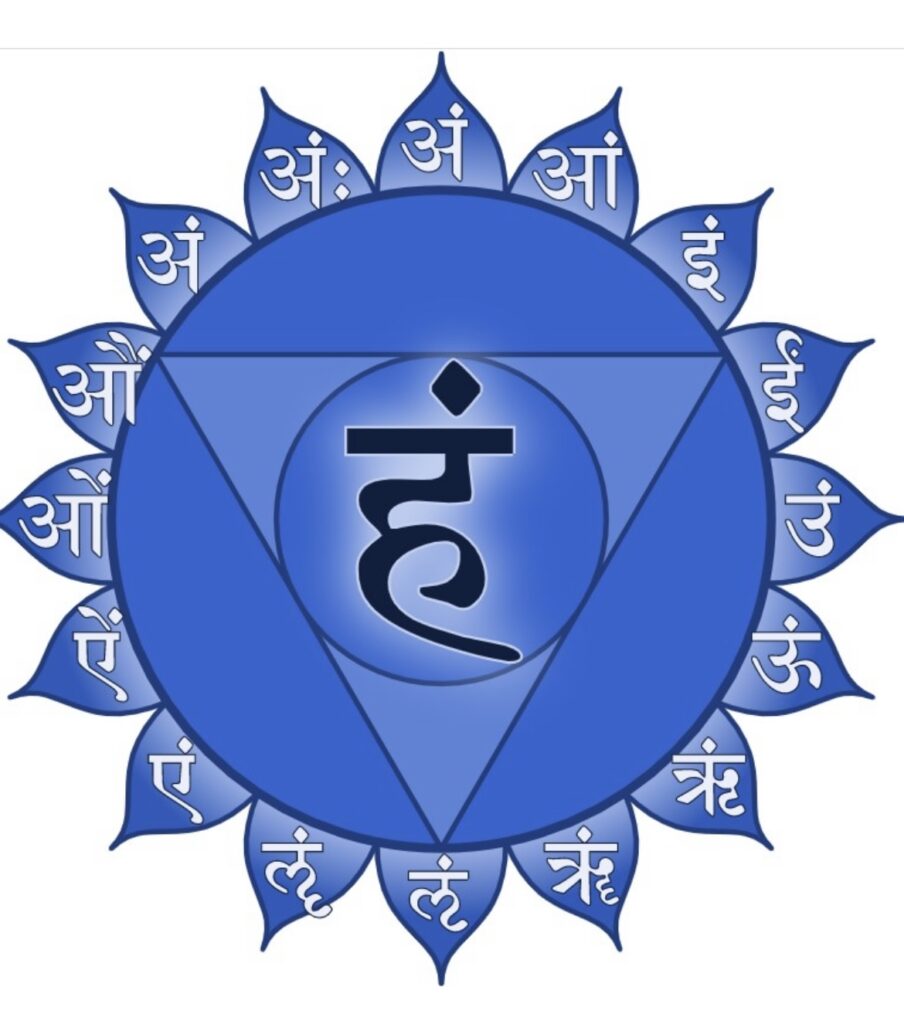 Vishuddha Throat chakra