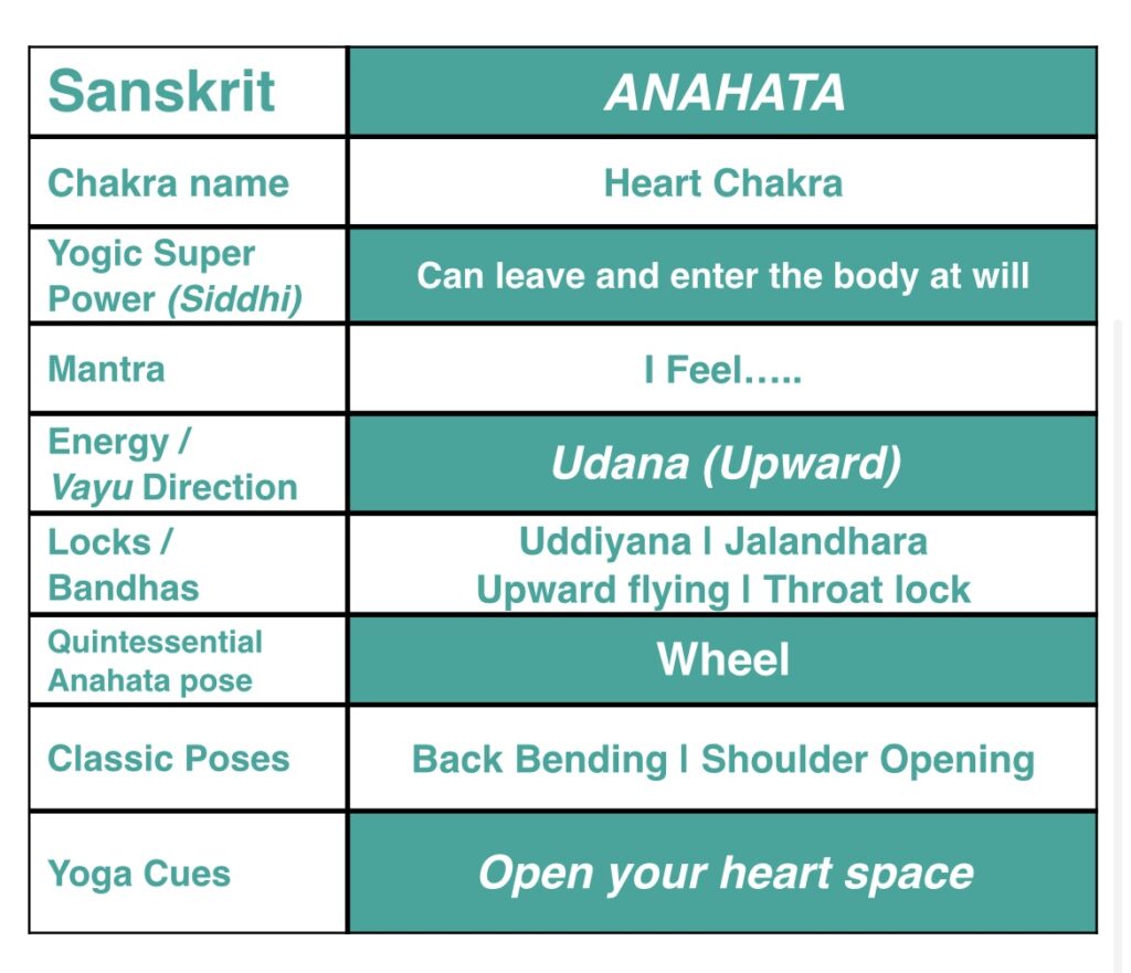 Anahata Energy Centre Heart Chakra