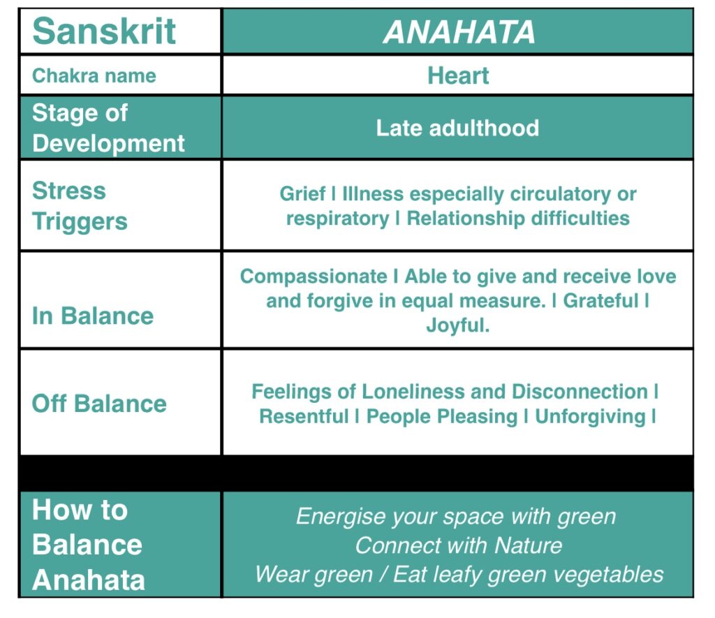 Mandala Yoga Dublin Anahata heart chakra